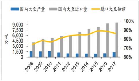 俄罗斯限制粮食出口,玉米的1.5元时代还有多久?