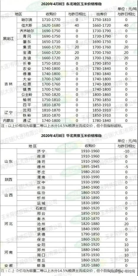 俄罗斯限制粮食出口,玉米的1.5元时代还有多久?