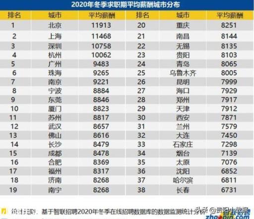 年收入税前十六万在贵州是高工资吗？
