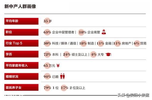 年收入税前十六万在贵州是高工资吗？