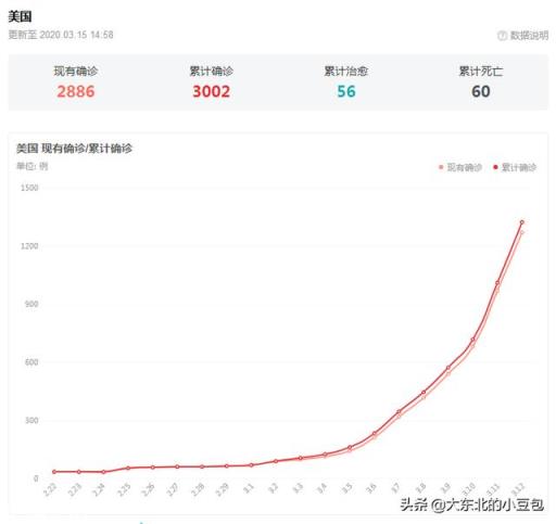 马云宣布对美国进行抗疫援助，如何看？