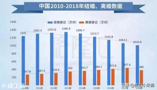现在贵州办厂的老板,和在贵阳有多套房包租公,嫁谁更有钱途?