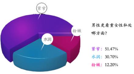 缩阴效果最好的产品推荐