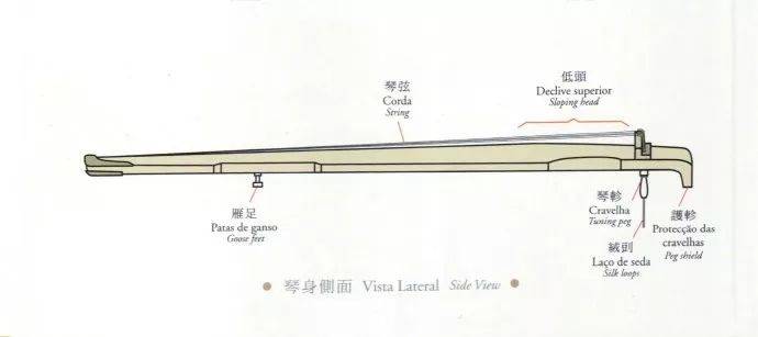 初学古琴选多少价位的合适 古琴音色