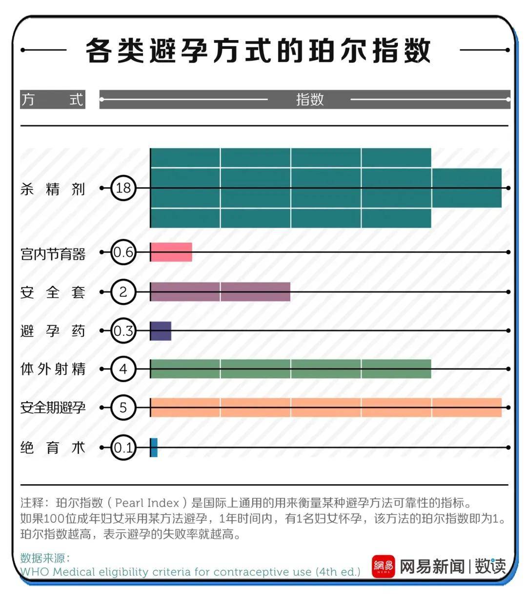 安全套怎么戴 安全套用法