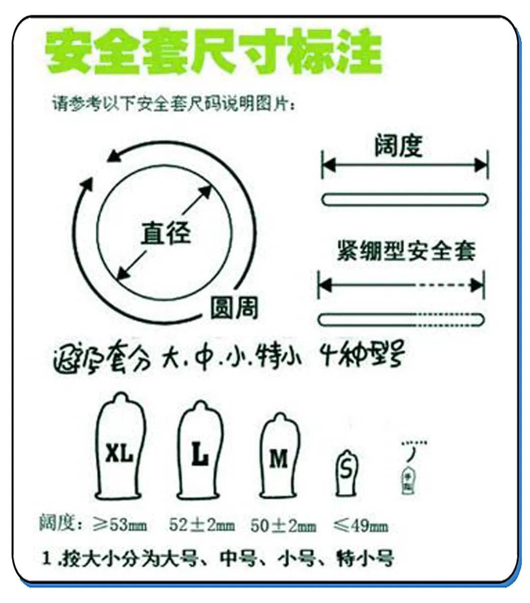安全套怎么戴 安全套用法