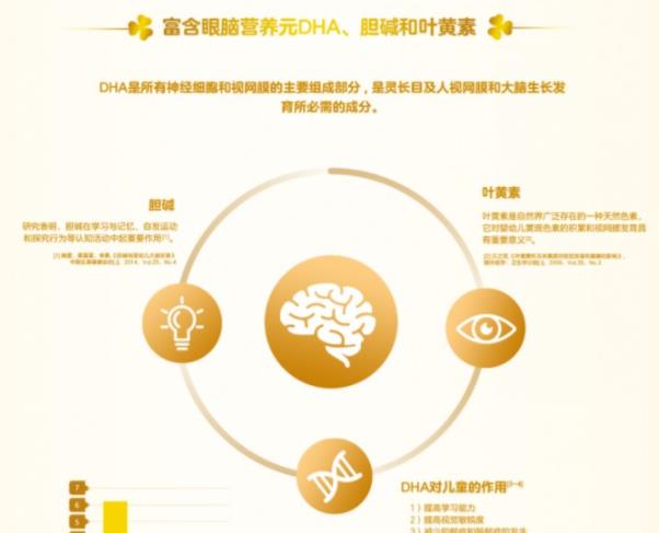 奶粉選購要關注配方 新西蘭奶粉排行榜不可盲從