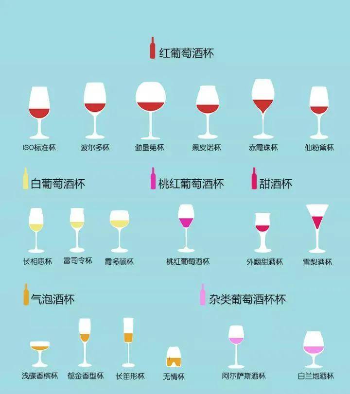 三分钟教你学会喝红酒的正确方式 红葡萄酒怎么喝