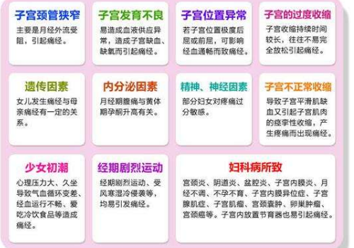 原始性痛经的原因是什么 怎么判断是原始性