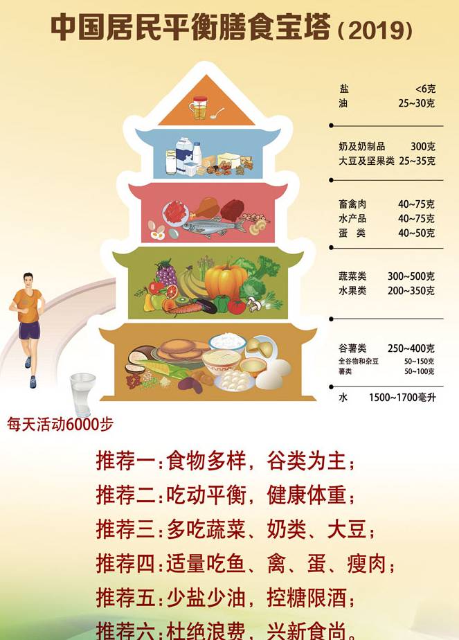 一日三餐的科学搭配饮食原则 膳食营养搭配原则