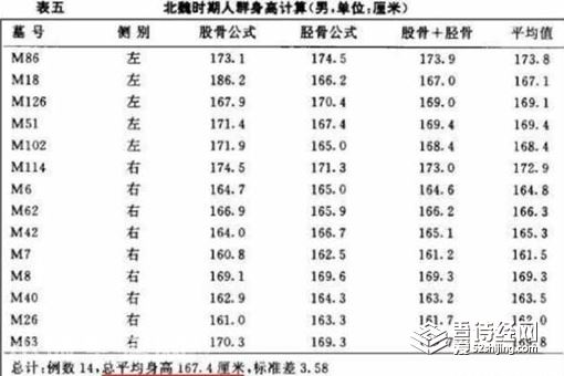 諸葛亮真的有八尺嗎 諸葛亮身高到底有多少