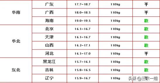 2020年下半年猪价有回升的可能吗？