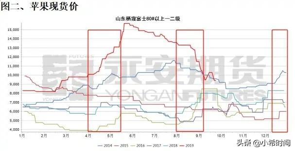 2019年紅蘋果滯銷，是什么原因導致的？