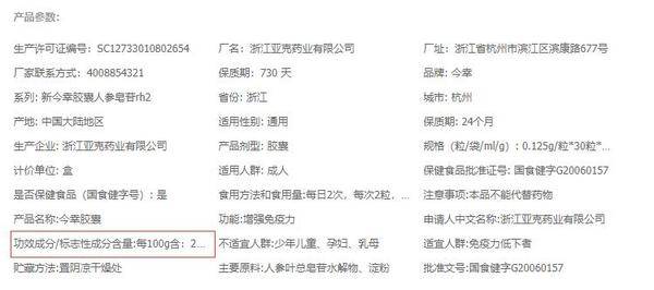 “羊头下的狗肉!”人参皂苷Rg3和Rh2的骗局何时休?