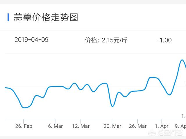 今年蒜薹會不會滯銷？