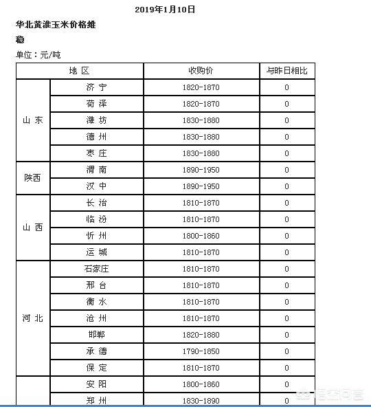 玉米现在什么价格？