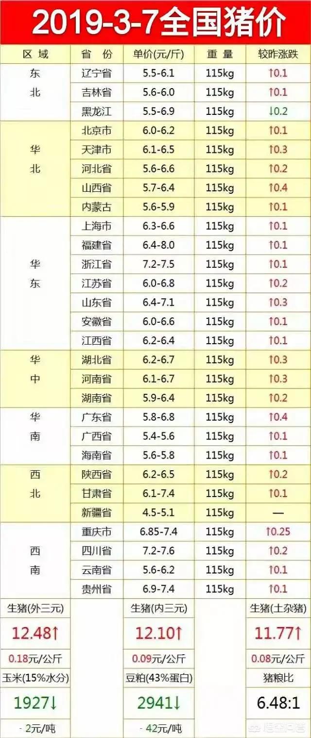 春節后豬價會漲嗎？