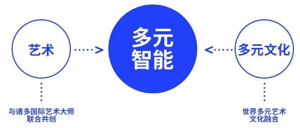 mideer弥鹿携手天猫宝藏新品牌：用艺术玩具守护孩子想象力