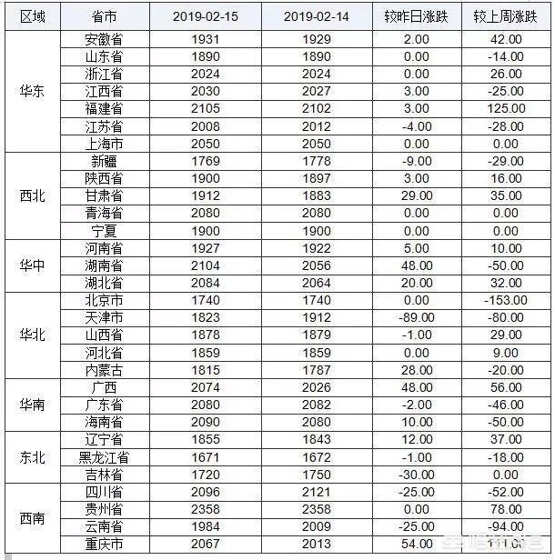 玉米何时能涨价？