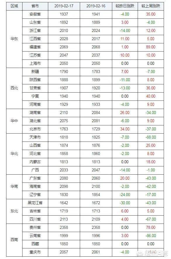 年后东北地区玉米价格为何难上涨?上半年1元/斤还有希望达到吗?
