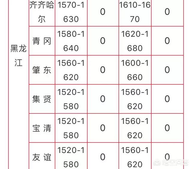 年后东北地区玉米价格为何难上涨?上半年1元/斤还有希望达到吗?