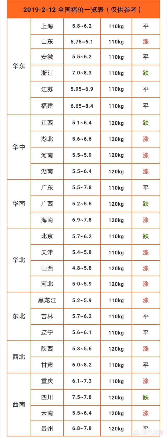 2019年養(yǎng)豬還能賺錢嗎？