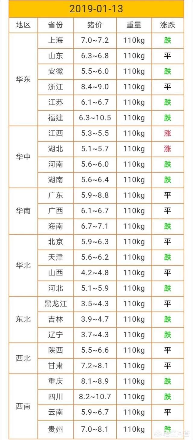 2019年養(yǎng)豬還能賺錢嗎？