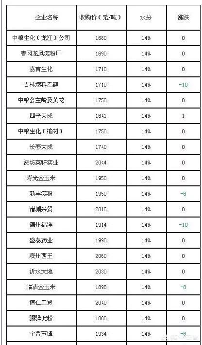 玉米價格局部出現(xiàn)“開年”上漲行情，春節(jié)前能持續(xù)走強嗎？