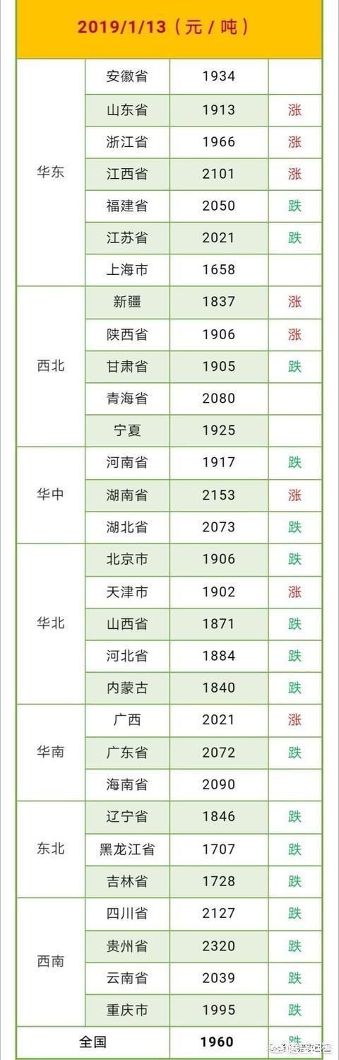 玉米價格局部出現(xiàn)“開年”上漲行情，春節(jié)前能持續(xù)走強嗎？