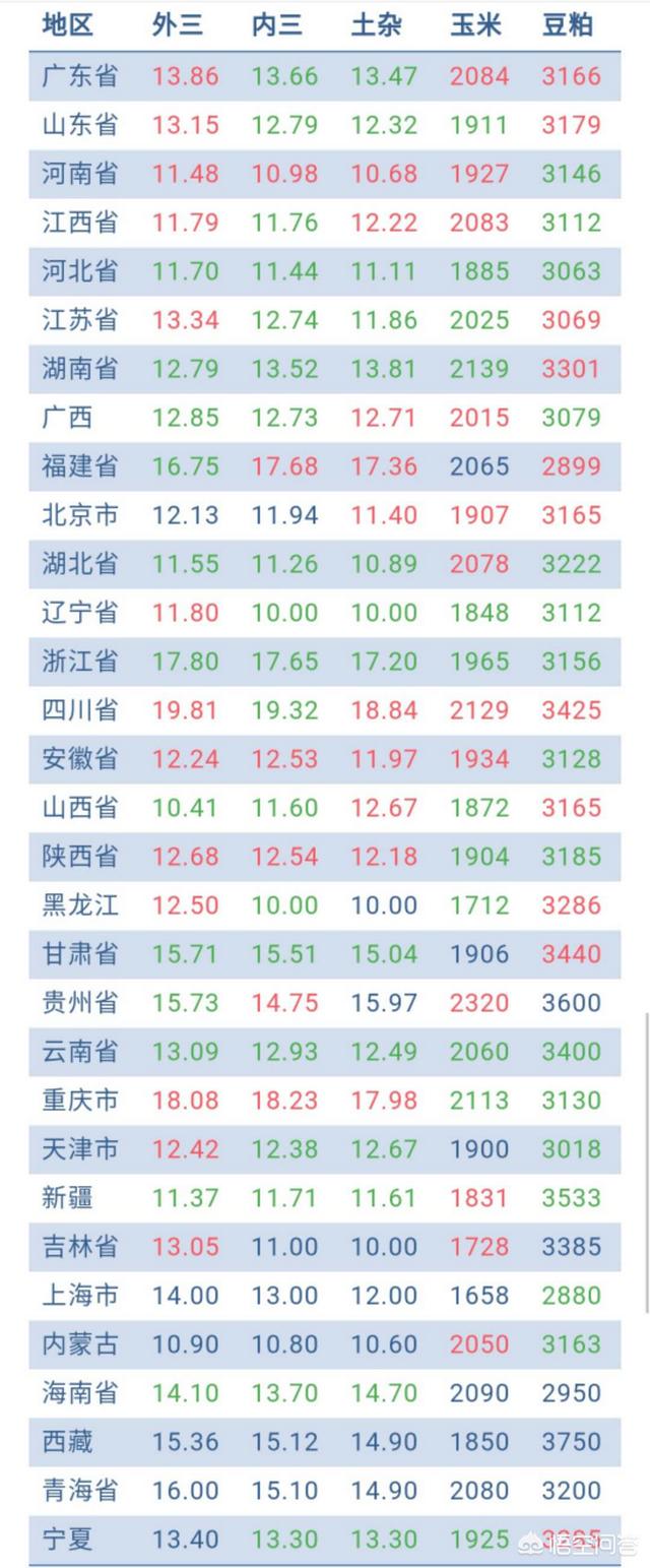2019是豬年，小散戶養(yǎng)豬還能抱到“金豬”嗎？