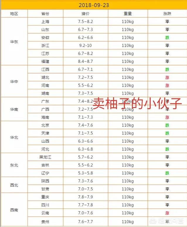 中秋、国庆将至，你觉得猪价会大涨吗？