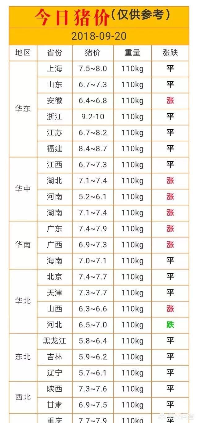 生猪价格行情是否会有新动向?