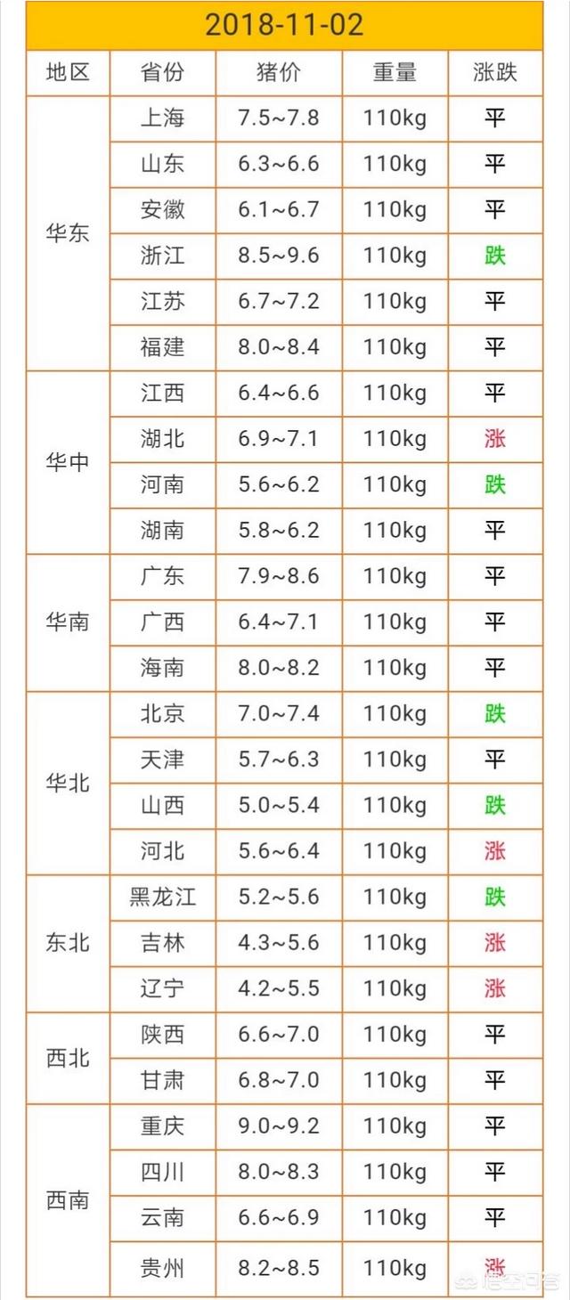 有人说东北猪价难止跌,那么养猪人该如何应对?