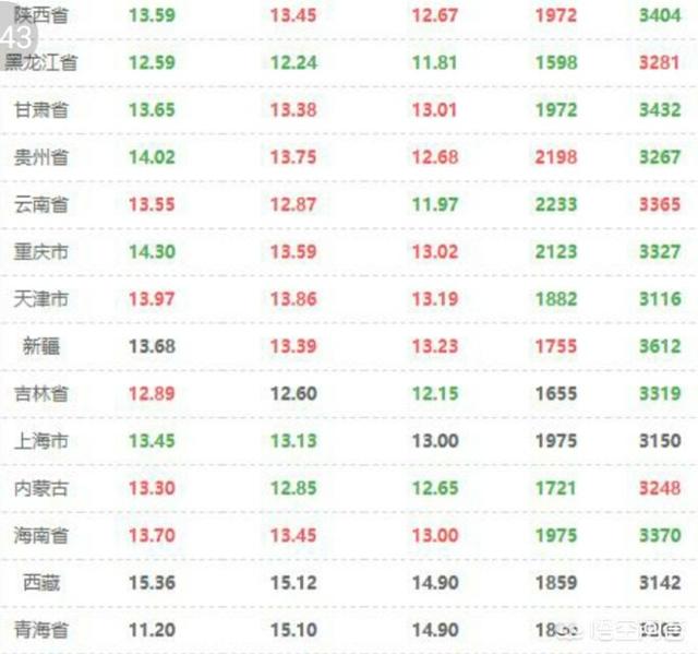 現(xiàn)在的豬價(jià)怎么樣？走勢(shì)如何？