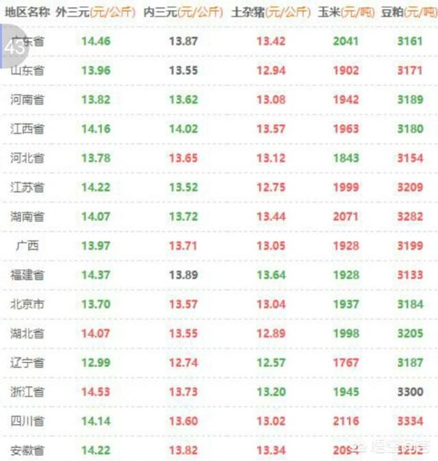 現(xiàn)在的豬價(jià)怎么樣？走勢(shì)如何？