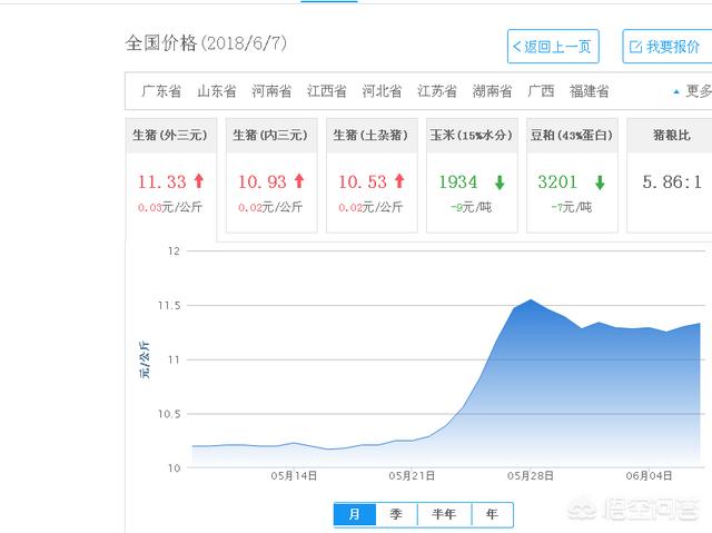 养殖户会不会都集中在端午节前几日卖猪？到时候猪价会涨会跌？