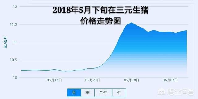养殖户会不会都集中在端午节前几日卖猪？到时候猪价会涨会跌？