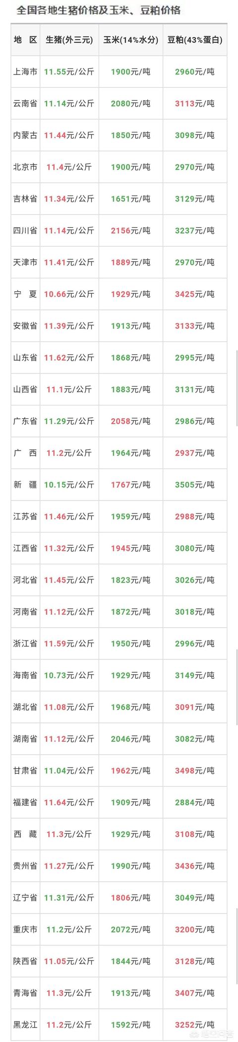 养殖户会不会都集中在端午节前几日卖猪？到时候猪价会涨会跌？