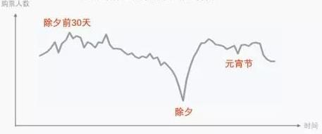 有錢沒錢回家過年，盤點歷年春節春運中讓人淚奔的瞬間！