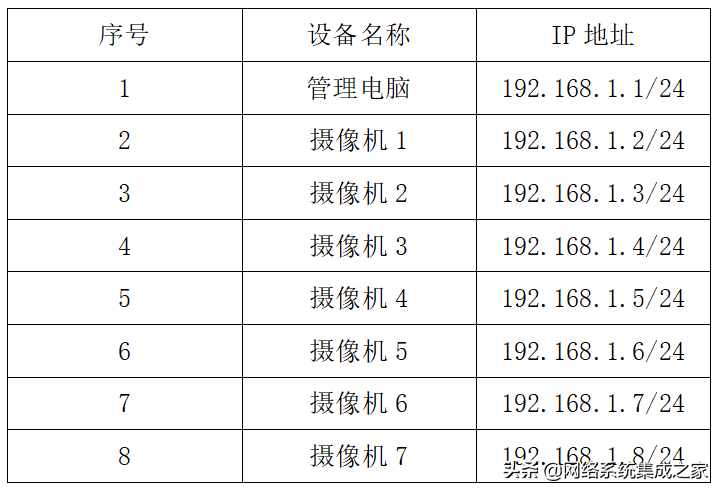 網(wǎng)絡(luò)監(jiān)控?cái)z像頭怎么連接電腦 攝像頭如何連接電腦