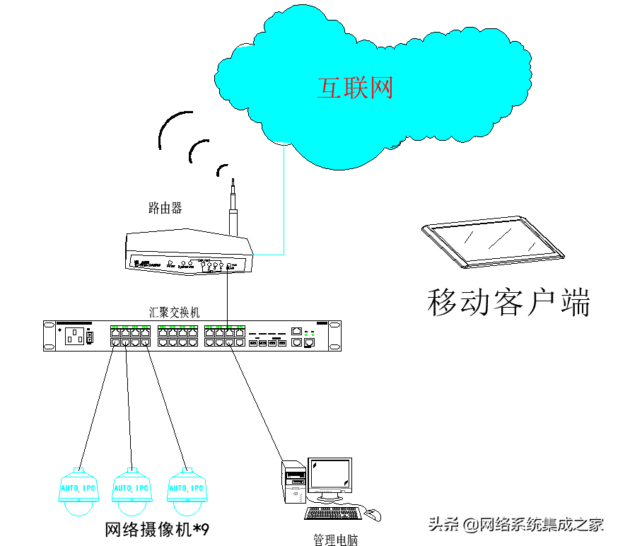 網(wǎng)絡(luò)監(jiān)控?cái)z像頭怎么連接電腦 攝像頭如何連接電腦