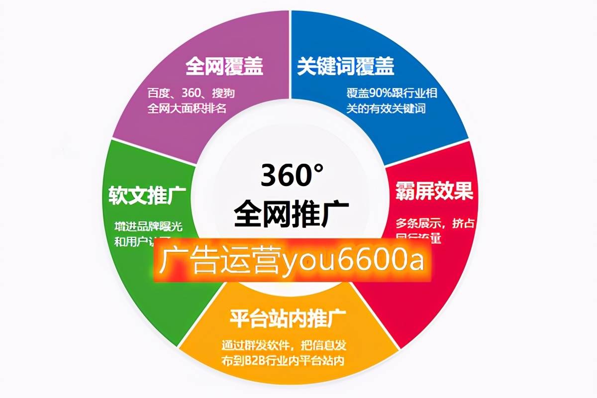 商家线上推广的平台都有哪些 推广网站有哪些