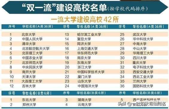 东北大学为什么会降级?