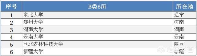 东北大学为什么会降级?