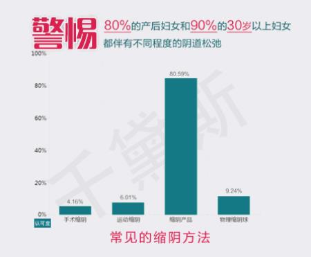 下面松弛可以用藥嗎?見識專業縮陰藥！