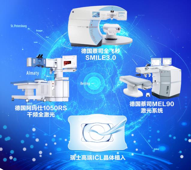 五一摘镜1元抽半价近视手术 沈阳普瑞眼科医院做近视手术怎么样