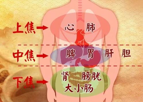 霍永星医生：创新胃癌治则获确凿效果