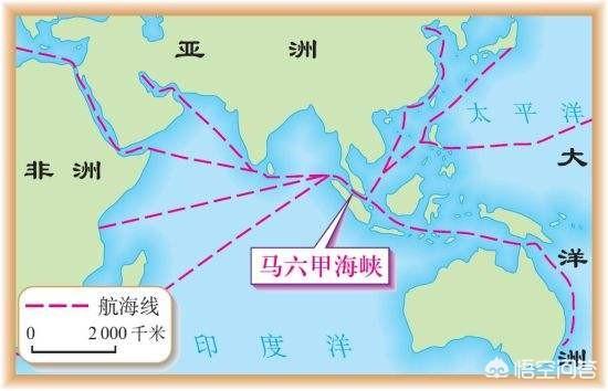 直布罗陀海峡和马六甲海峡分别在哪里？