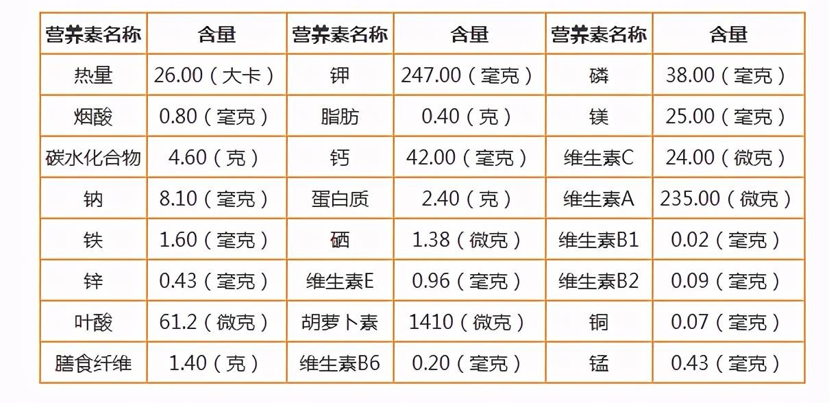 韭菜有什么功效和作用? 韭菜子的作用