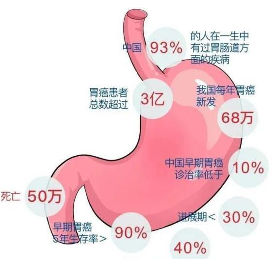 很多人不听劝,没多久查出了胃癌……很多悲剧,几乎每天上演! 呼市东大肛肠医院